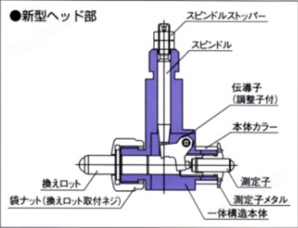 CC-1HS短尺寸气缸压力表PEACOCKOZAKI尾崎