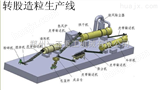河南新郑大型有机肥1.5乘15米转股造粒生产线都有哪些配置？长假Z后一天