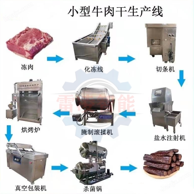 牛肉干加工一体生产线 肉干肉脯加工设备